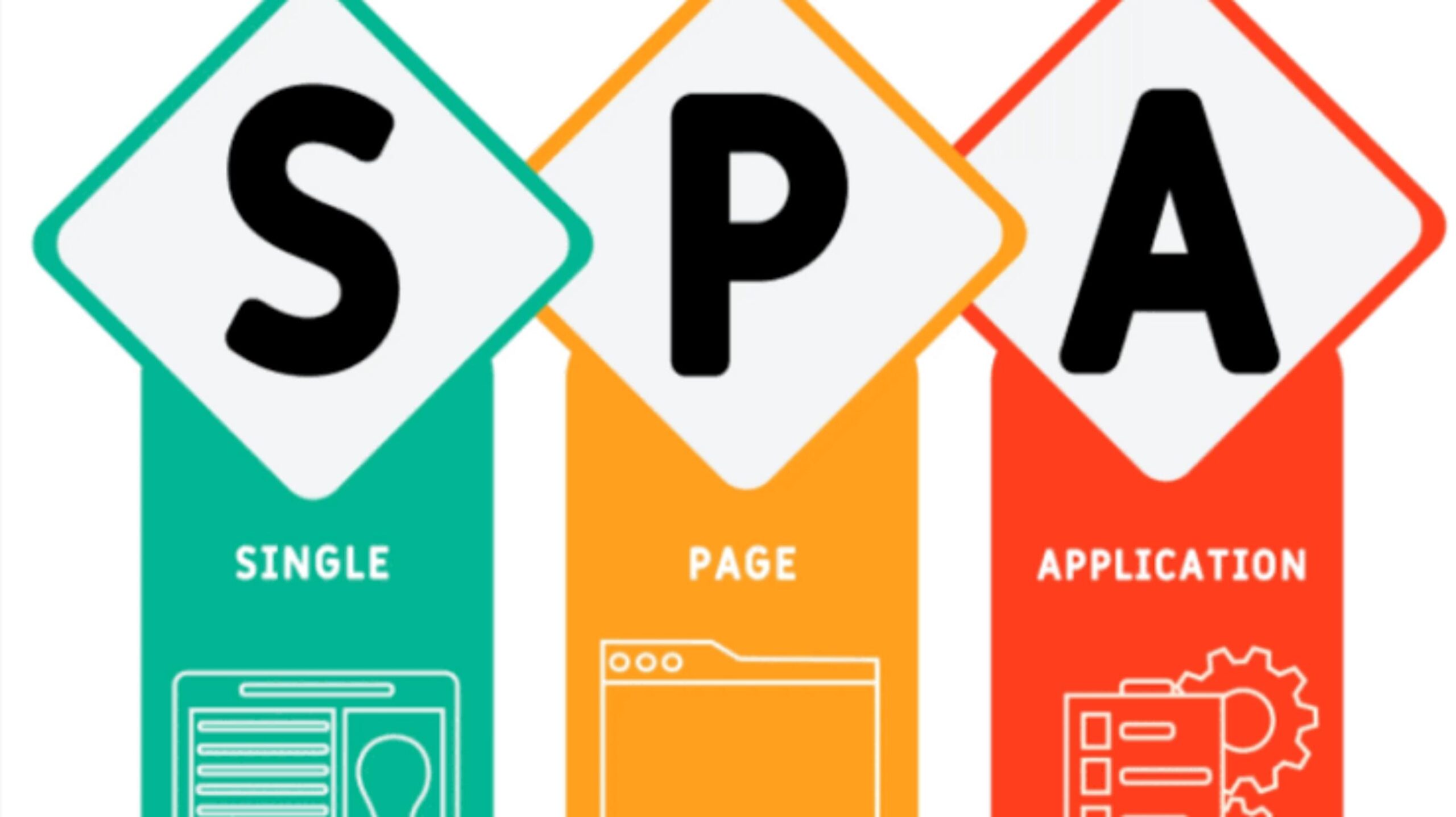 What do we mean by a Single-Page Application (SPA) in web development?